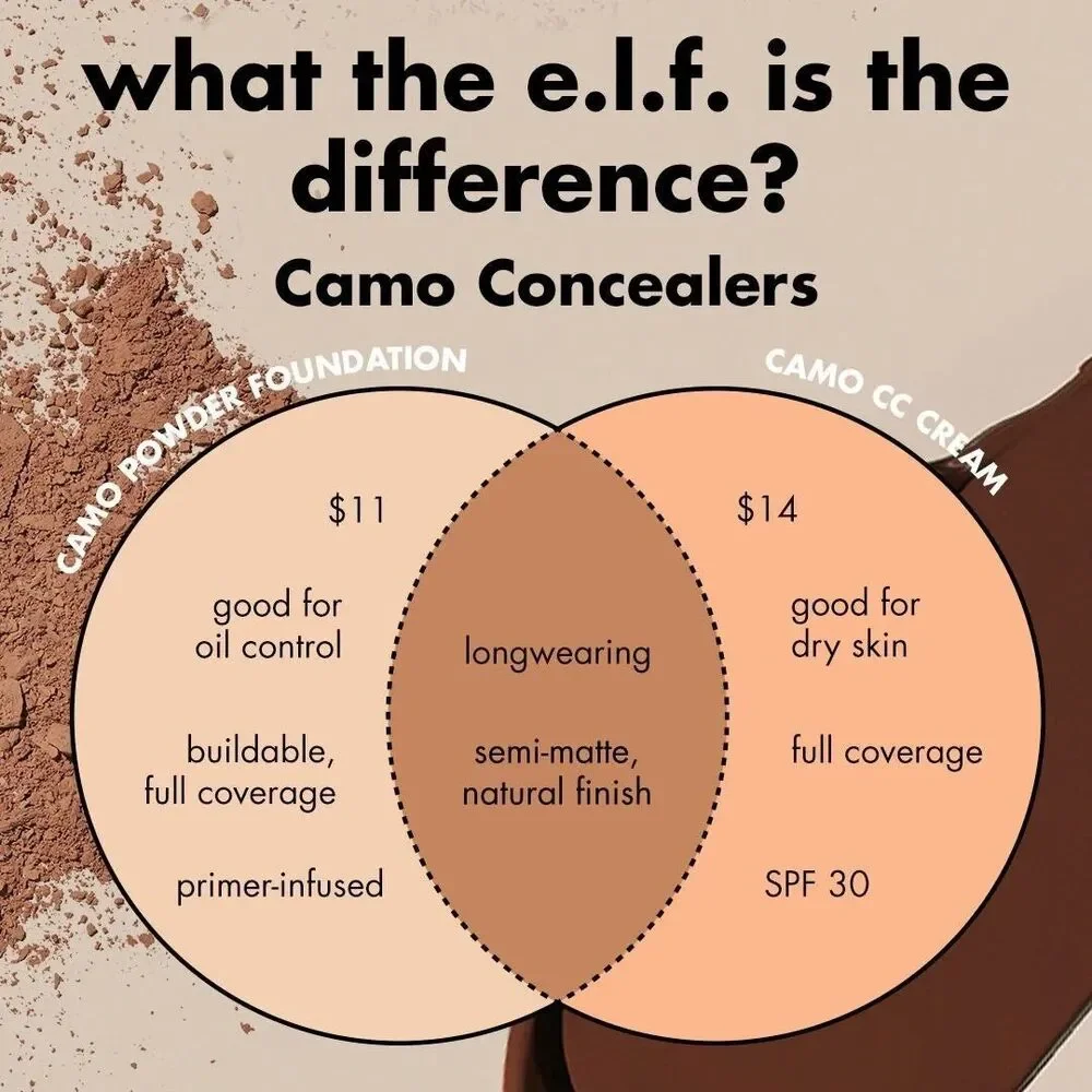 Elf Camo CC Cream Foundation Color Correct SPF30~ Med 355W ~1oz/30gm  Exp 04/27